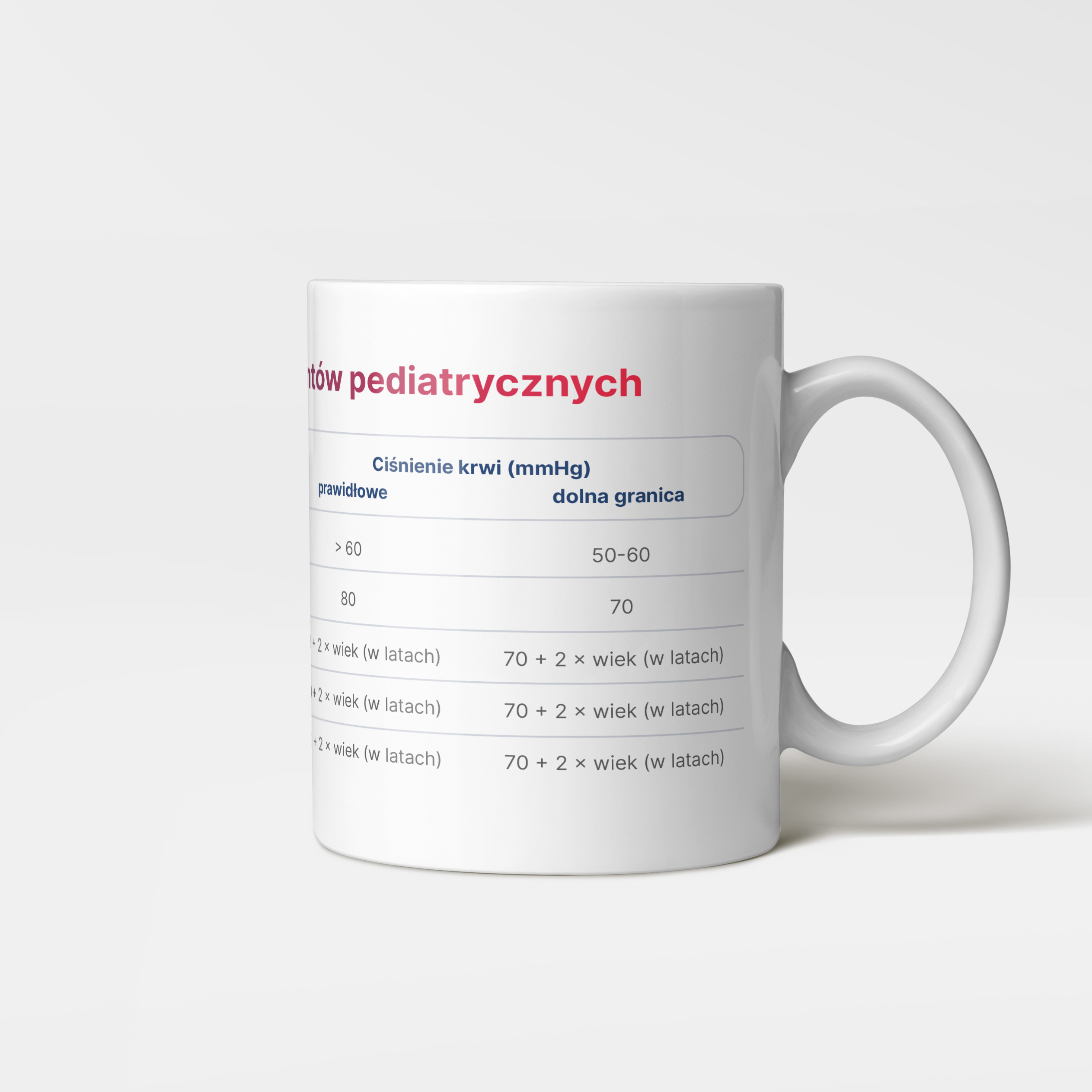 Kubek ratownika – Parametry u pacjentów pediatrycznych