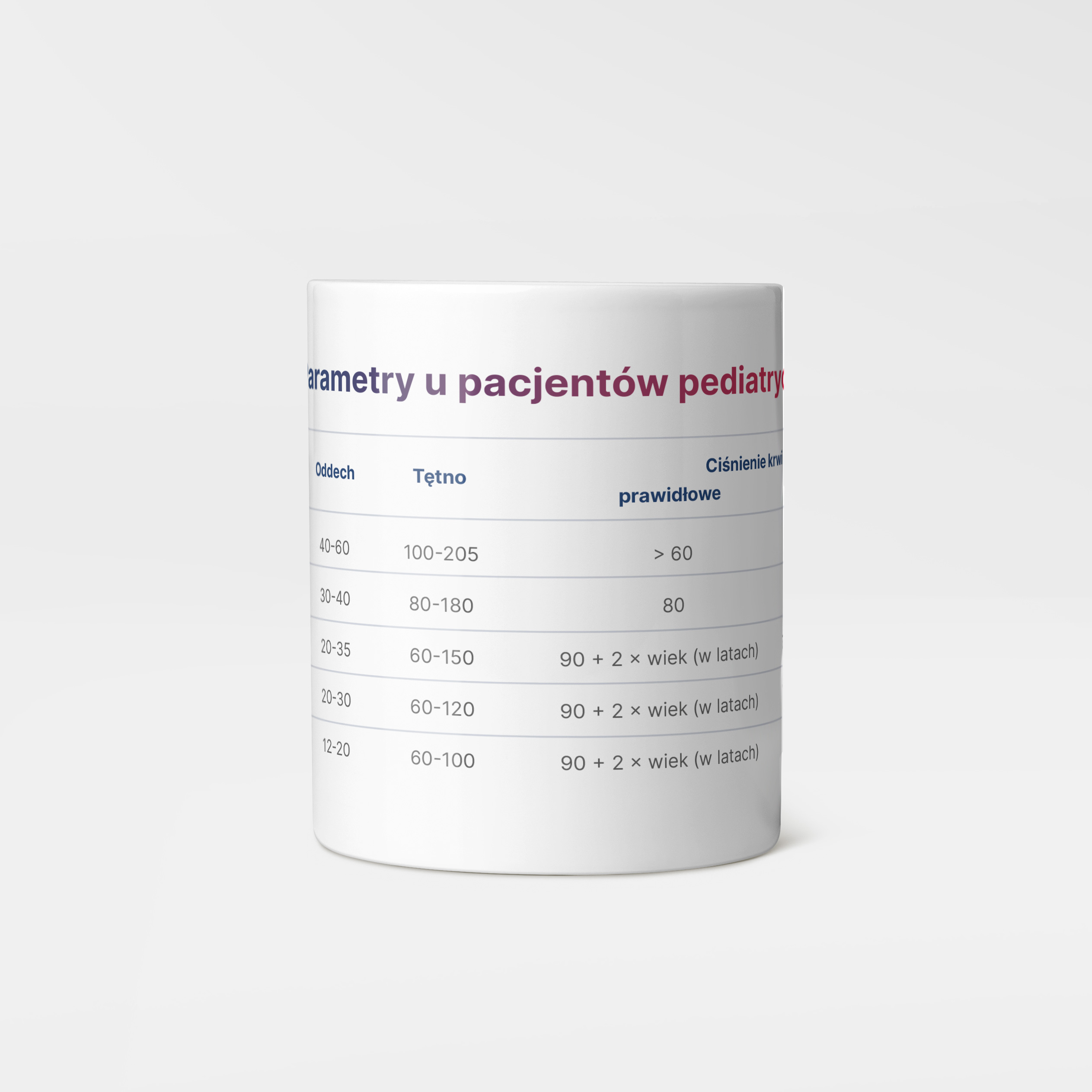Kubek ratownika – Parametry u pacjentów pediatrycznych - obrazek 2