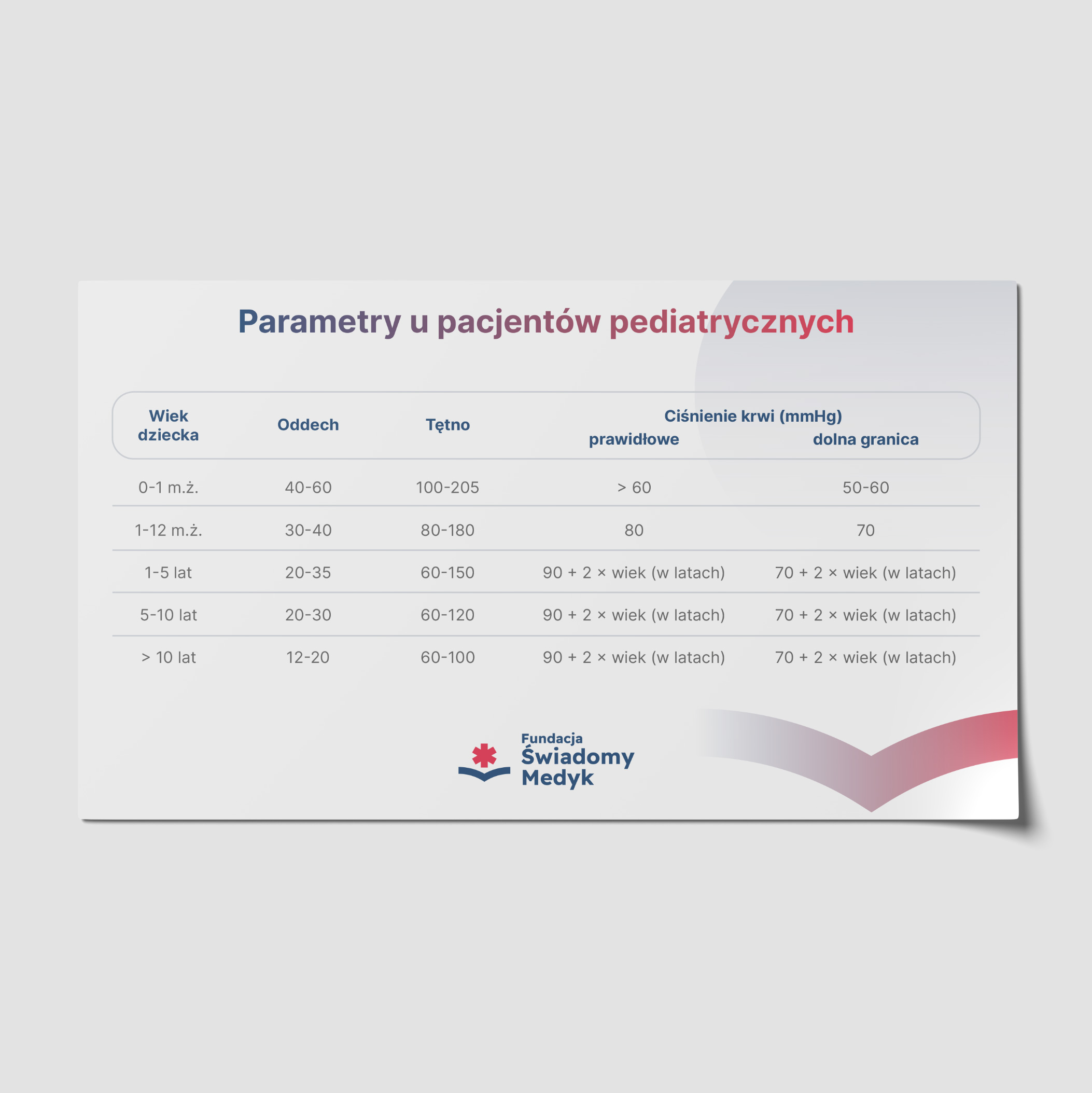 Ściąga Ratownika — Parametry u pacjentów pediatrycznych | naklejka do karetki (120 x 70mm) - obrazek 2